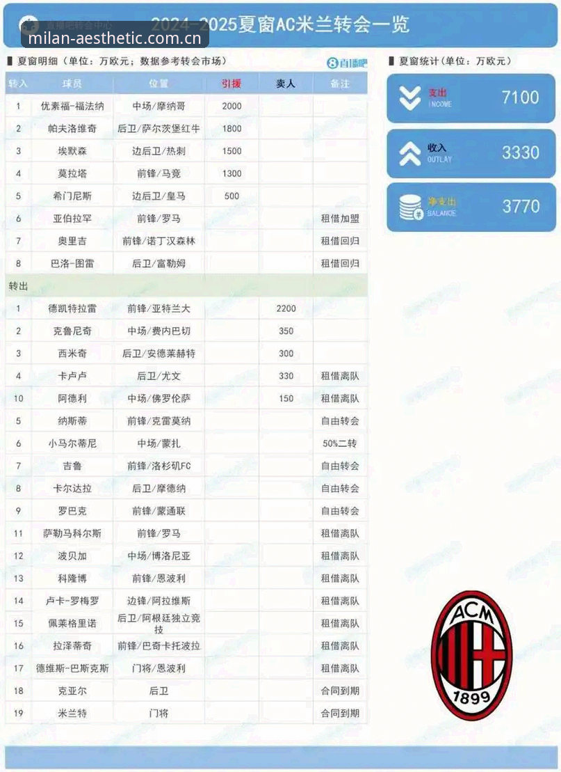 艺术即日常足球数据2026最新版本 艺术即日常足球数据2026最新版本实用指南:用数据看懂米兰